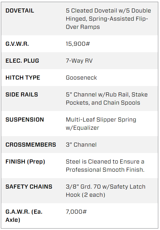 40 Foot Big Tex Tandem Axle with Mega Ramp Black Gooseneck Trailer (14GN-35BK+5MR) | Main Street Mower | Winter Garden | Clermont | Ocala