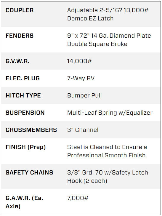 14 Foot Big Tex Low Profile with Spreader Gate Black Dump Trailer (14LD-14BK) | Main Street Mower | Winter Garden | Clermont | Ocala