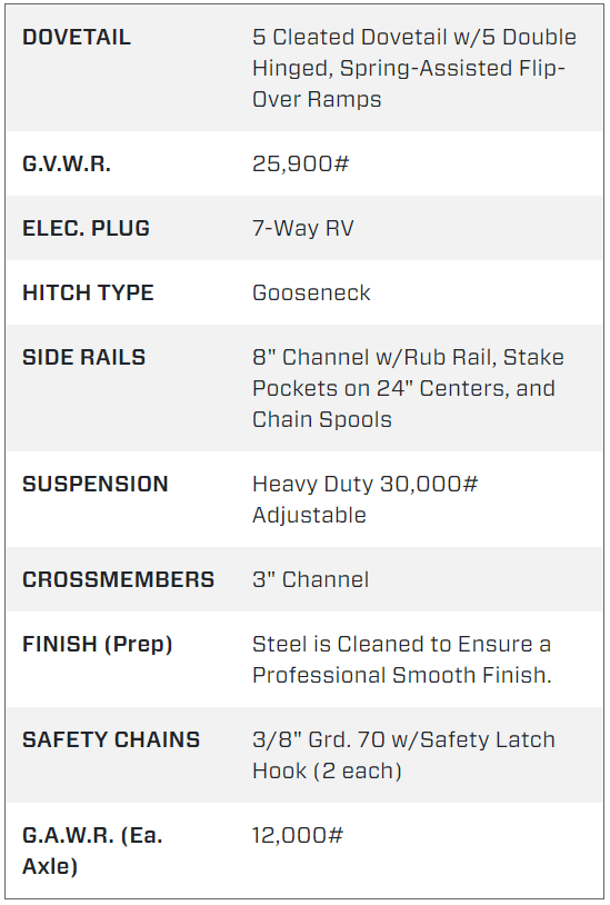 40 Foot Big Tex Heavy Duty Tandem Dual Wheel Axle Black Gooseneck Trailer (25GN-40D5A-MRBK)) | Main Street Mower | Winter Garden | Clermont | Ocala