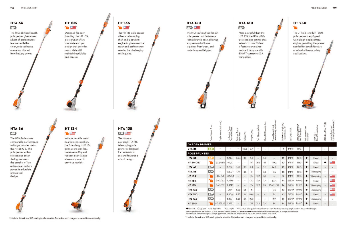 STIHL 2025 Product Catalog