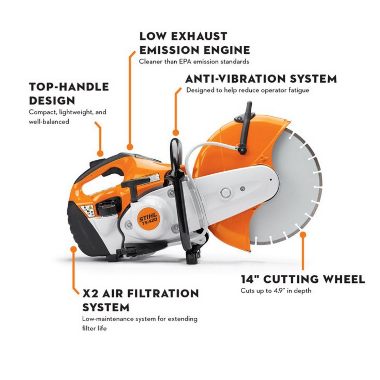 STIHL TS 420 Cutquik Gas Powered Cut Off Saw | Main Street Mower | Winter Garden | Clermont | Ocala