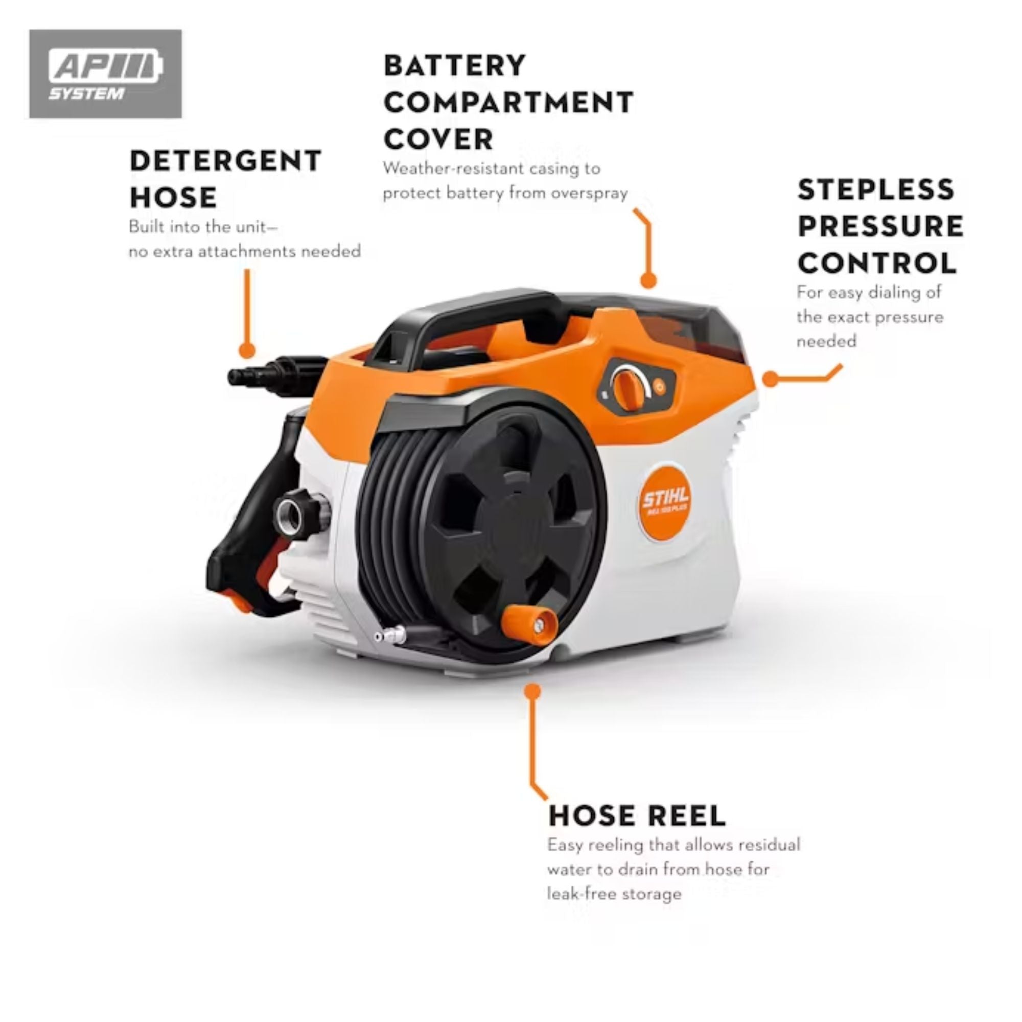 STIHL REA 100 Plus Battery Powered Pressure Washer With AP300S & AL301