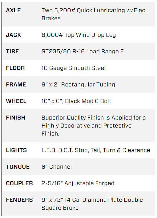 12 Foot Big Tex Pro Series Tandem Axle Single Ram with Spreader Gate Black Dump Trailer (10SR-12XLBK6SIR) | Main Street Mower | Winter Garden | Clermont | Ocala