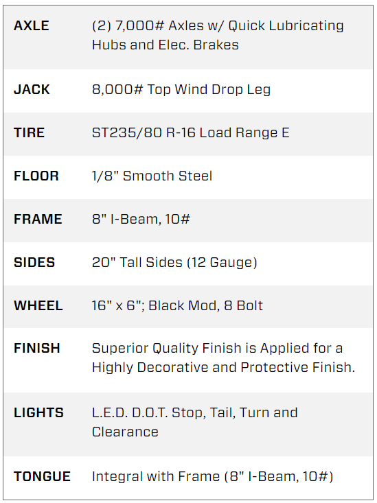 14 Foot Big Tex Low Profile with Spreader Gate Black Dump Trailer (14LD-14BK) | Main Street Mower | Winter Garden | Clermont | Ocala