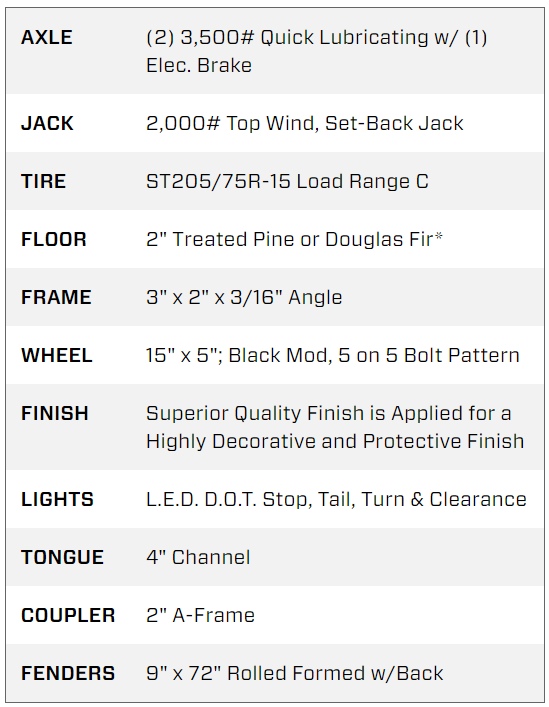 6.5X12 Big Tex Tandem Axle Pipe Top Black Utility Trailer (60PI-12BK4RG)