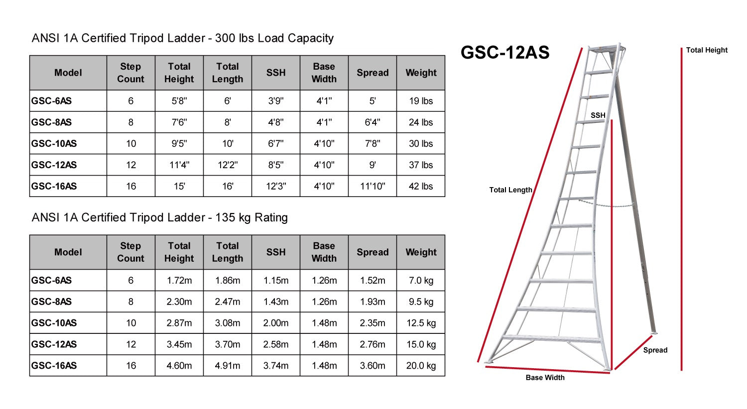 Hasegawa GSC-12AS 12' Tripod Ladder ANSI 300 LB Rating | Main Street Mower | Winter Garden | Clermont | Ocala