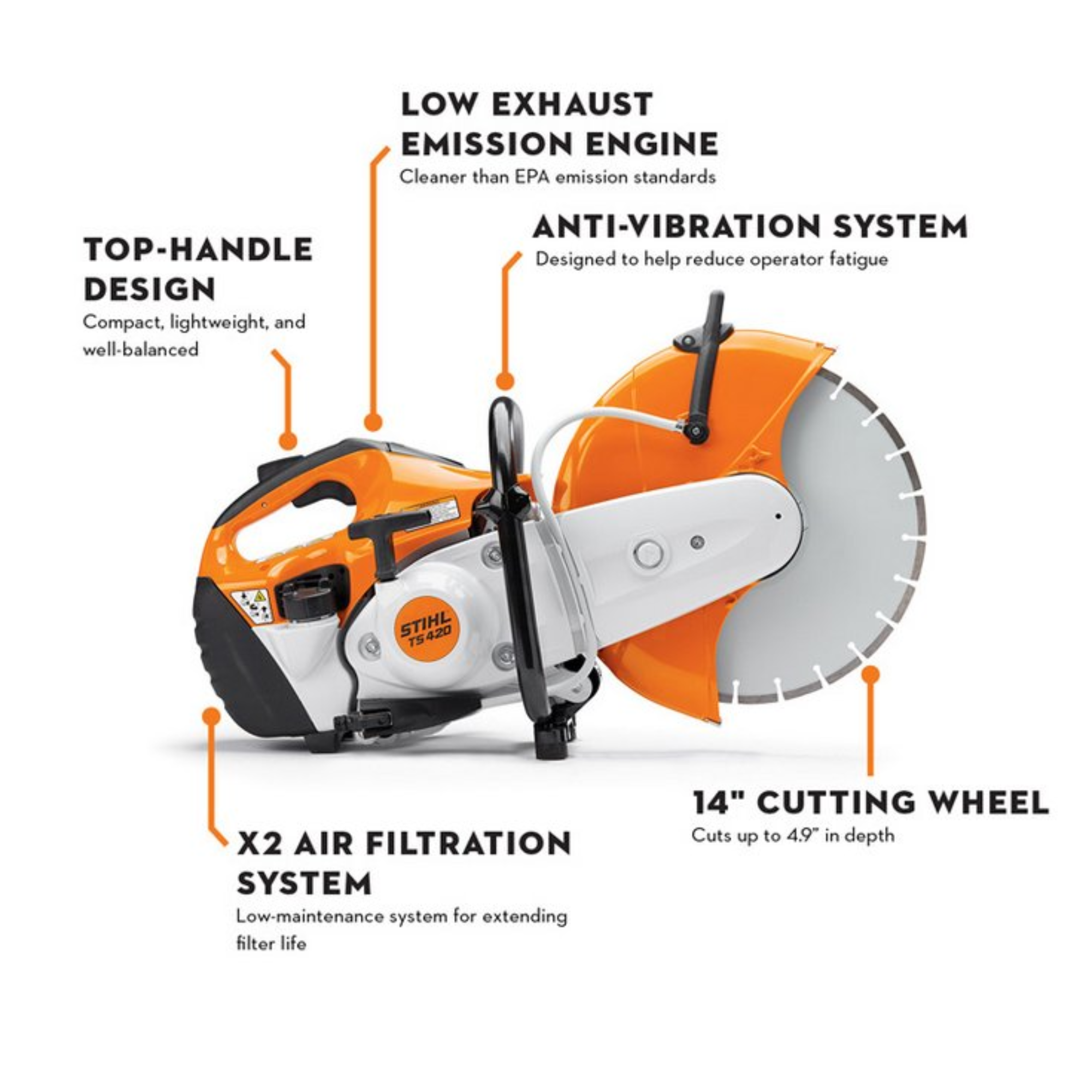 Stihl TS 420 Cutquik Gas Powered Cut Off Saw