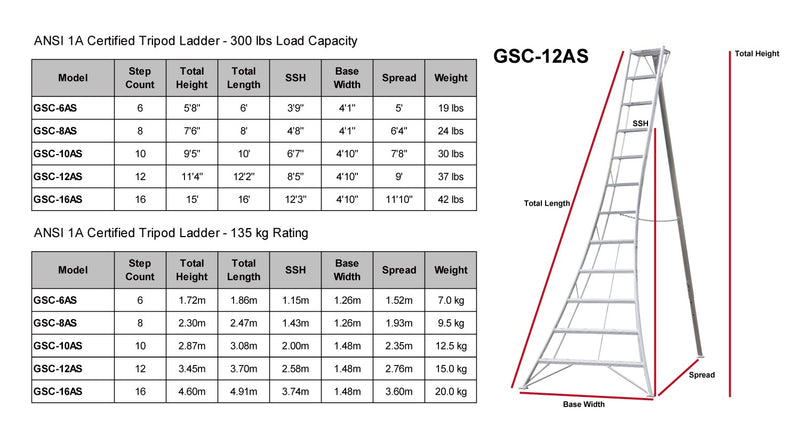 Hasegawa GSU-8AS 8' Platform Tripod Ladder 300 lbs Capacity - Main Street Mower | Winter Garden, Ocala, Clermont